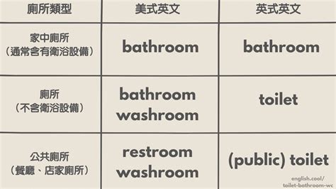 馬桶水箱 英文|【廁所水箱 英文】不可錯過的廁所水箱英文單字！讓英文在廁所。